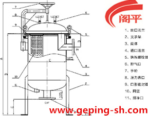 GP-G4袋过滤器