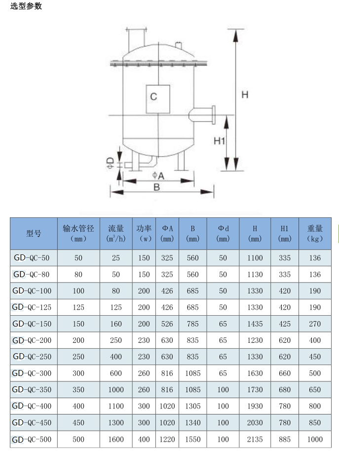 选型表