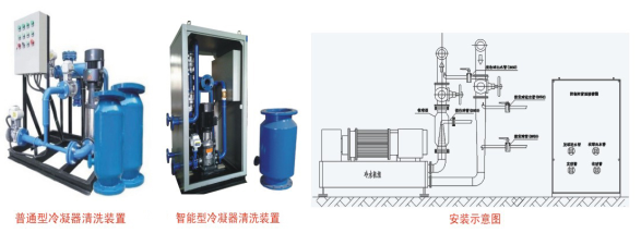 冷凝器在线清洗安装示意图