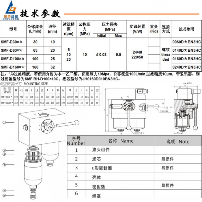 4技术参数