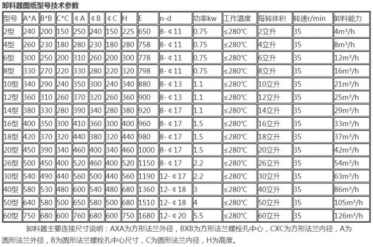 卸料器型号参数图片QQ图片20190913121559 - 副本