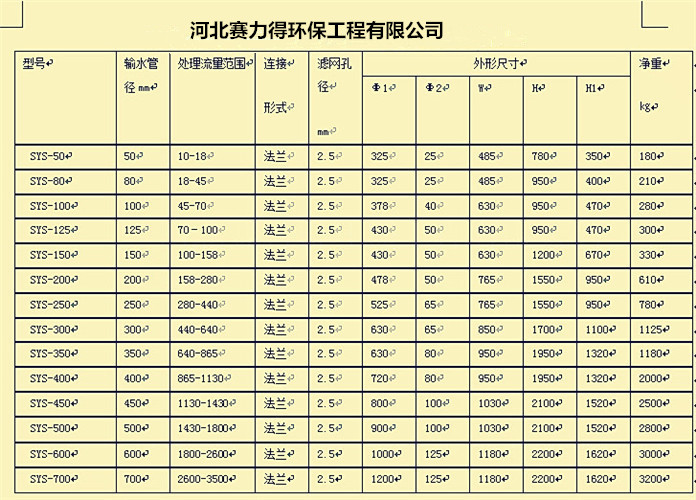 【型号表】_副本