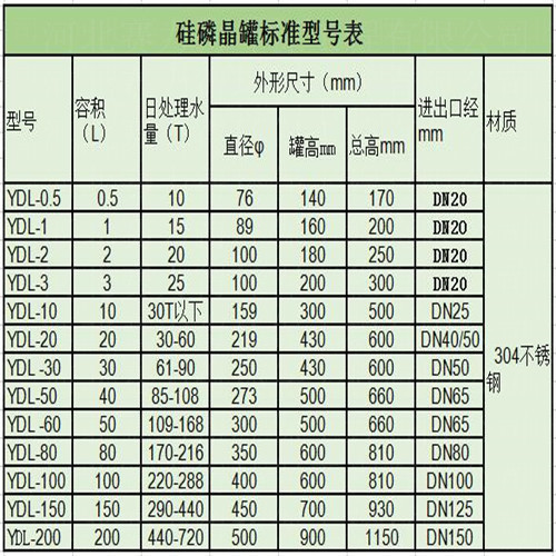 型号表