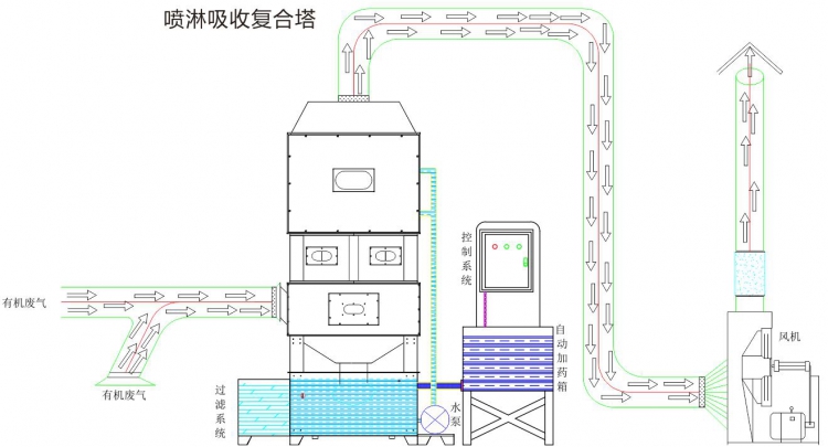 复合塔